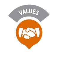 Nilai Dasar Dinkes Kabupaten Lombok Timur